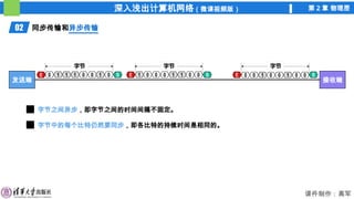 深入浅出计算机网络（微课视频版） 第 2 章 物理层
课件制作：高军
02 同步传输和异步传输
异步传输
发送端 接收端
字节之间异步，即字节之间的时间间隔不固定。
字节中的每个比特仍然要同步，即各比特的持续时间是相同的。
 