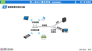 深入浅出计算机网络（微课视频版） 第 2 章 物理层
课件制作：高军
01 物理层要实现的功能
无线路由器 以太网
交换机
双绞线
双绞线
光
纤
无线信道
 