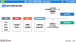 深入浅出计算机网络（微课视频版） 第 2 章 物理层
课件制作：高军
消息
01 编码与调制的基本概念
文 字
图 片
音 频
视 频
运送消息
的实体
数据的
电磁表现
数据 信号
计算机发出
的数字信号
数字基带信号
数字信道
模拟信道
基带调制
（编码）
带通调制
以太网采用的
曼彻斯特编码、 4B/5B 、 8B/
10B
Wi-Fi 采用的
CCK/DSSS/OFDM 调制
 