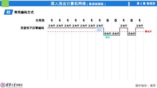 深入浅出计算机网络（微课视频版） 第 2 章 物理层
课件制作：高军
02 常用编码方式
比特流 1 1 1 1 1 1 1 0 0 1 0 1
双极性不归零编码
正电平 正电平 正电平 正电平 正电平 正电平 正电平 正电平 正电平
负电平 负电平 负电平
零电平
码元
码元
 