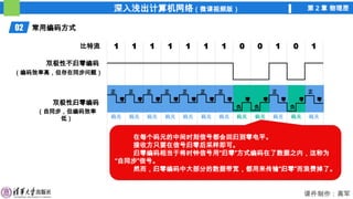 深入浅出计算机网络（微课视频版） 第 2 章 物理层
课件制作：高军
码元 码元 码元 码元 码元 码元 码元 码元 码元 码元 码元 码元
正 正 正 正 正 正 正 正 正
02 常用编码方式
比特流 1 1 1 1 1 1 1 0 0 1 0 1
双极性不归零编码
双极性归零编码
负 负 负
零 零 零 零 零 零 零 零 零 零 零 零
在每个码元的中间时刻信号都会回归到零电平。
接收方只要在信号归零后采样即可。
归零编码相当于将时钟信号用“归零”方式编码在了数据之内，这称为
“自同步”信号。
然而，归零编码中大部分的数据带宽，都用来传输“归零”而浪费掉了。
（编码效率高，但存在同步问题）
（自同步，但编码效率
低）
 