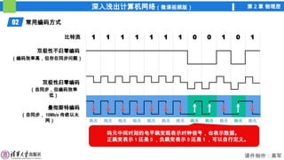 深入浅出计算机网络（微课视频版） 第 2 章 物理层
课件制作：高军
码元 码元 码元 码元 码元 码元 码元 码元 码元 码元 码元 码元
02 常用编码方式
比特流 1 1 1 1 1 1 1 0 0 1 0 1
双极性不归零编码
双极性归零编码
（编码效率高，但存在同步问题）
（自同步，但编码效率
低）
曼彻斯特编码
码元中间时刻的电平跳变既表示时钟信号，也表示数据。
正跳变表示 1 还是 0 ，负跳变表示 0 还是 1 ，可以自行定义。
（自同步， 10Mb/s 传统以太
网）
 
