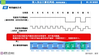 深入浅出计算机网络（微课视频版） 第 2 章 物理层
课件制作：高军
码元 码元 码元 码元 码元 码元 码元 码元 码元 码元 码元 码元
02 常用编码方式
比特流 1 1 1 1 1 1 1 0 0 1 0 1
双极性不归零编码
双极性归零编码
（编码效率高，但存在同步问题）
（自同步，但编码效率
低）
曼彻斯特编码
（自同步， 10Mb/s 传统以太
网）
差分曼彻斯特编码
码元中间时刻的电平跳变仅表示时钟信号，而不表示数据。
数据的表示在于每一个码元开始处是否有电平跳变：无跳变表示 1 ，有跳变表示 0 。
 