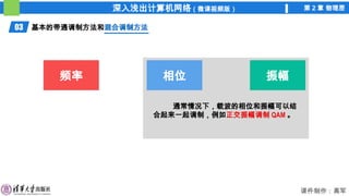 深入浅出计算机网络（微课视频版） 第 2 章 物理层
课件制作：高军
03 基本的带通调制方法和混合调制方法
混合调制方法
频率 相位 振幅
通常情况下，载波的相位和振幅可以结
合起来一起调制，例如正交振幅调制 QAM 。
 