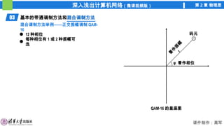 深入浅出计算机网络（微课视频版） 第 2 章 物理层
课件制作：高军
03 基本的带通调制方法和混合调制方法
混合调制方法
混合调制方法举例——正交振幅调制 QAM-
16
12 种相位
每种相位有 1 或 2 种振幅可
选
QAM-16 的星座图
看
作
振
幅
r
φ 看作相位
码元
 