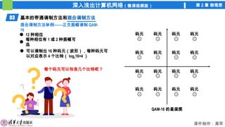 深入浅出计算机网络（微课视频版） 第 2 章 物理层
课件制作：高军
03 基本的带通调制方法和混合调制方法
混合调制方法
混合调制方法举例——正交振幅调制 QAM-
16
12 种相位
每种相位有 1 或 2 种振幅可
选
QAM-16 的星座图
每个码元可以包含几个比特呢？
码元
码元
码元
码元
码元
码元
码元
码元
码元
码元
码元
码元
码元
码元
码元
码元
可以调制出 16 种码元（波形），每种码元可
以对应表示 4 个比特（ log216=4 ）
 