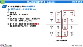 深入浅出计算机网络（微课视频版） 第 2 章 物理层
课件制作：高军
1000
1100
0100
0000
1001
1101
0101
0001
1011
1111
0111
0011
1010
1110
0110
0010
03 基本的带通调制方法和混合调制方法
混合调制方法
混合调制方法举例——正交振幅调制 QAM-
16
12 种相位
每种相位有 1 或 2 种振幅可
选
QAM-16 的星座图
可以调制出 16 种码元（波形），每种码元可
以对应表示 4 个比特（ log216=4 ）
每个码元与 4 个比特的对应关系采用格雷码，
即任意两个相邻码元只有 1 个比特不同
 