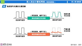深入浅出计算机网络（微课视频版） 第 2 章 物理层
课件制作：高军
严重失真
无法识别
轻度失真
可以识别
（带宽受限，噪声干扰）
01 造成信号失真的主要因素
发送信号波形 接收信号波形
发送信号波形 接收信号波形
通信质量较好的信道
通信质量很差的信道
（带宽受限，噪声干扰）
 