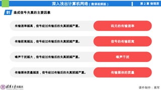 深入浅出计算机网络（微课视频版） 第 2 章 物理层
课件制作：高军
01 造成信号失真的主要因素
传输速率越高，信号经过传输后的失真就越严重。 码元的传输速率
传输距离越远，信号经过传输后的失真就越严重。 信号的传输距离
噪声干扰越大，信号经过传输后的失真就越严重。 噪声干扰
传输媒体质量越差，信号经过传输后的失真就越严重。 传输媒体的质量
 