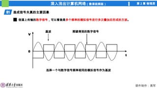 深入浅出计算机网络（微课视频版） 第 2 章 物理层
课件制作：高军
01 造成信号失真的主要因素
信道上传输的数字信号，可以看做是多个频率的模拟信号进行多次叠加后形成的方波。
V
0
t
基波 期望得到的数字信号
选择一个与数字信号频率相同的模拟信号作为基波
 