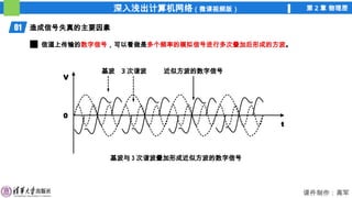 深入浅出计算机网络（微课视频版） 第 2 章 物理层
课件制作：高军
01 造成信号失真的主要因素
信道上传输的数字信号，可以看做是多个频率的模拟信号进行多次叠加后形成的方波。
V
0
t
基波 3 次谐波 近似方波的数字信号
基波与 3 次谐波叠加形成近似方波的数字信号
 