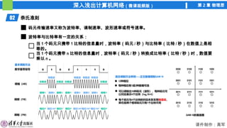 深入浅出计算机网络（微课视频版） 第 2 章 物理层
课件制作：高军
02 奈氏准则
码元传输速率又称为波特率、调制速率、波形速率或符号速率。
波特率与比特率有一定的关系：
当 1 个码元只携带 1 比特的信息量时，波特率（码元 / 秒）与比特率（比特 / 秒）在数值上是相
等的。
当 1 个码元携带 n 比特的信息量时，波特率（码元 / 秒）转换成比特率（比特 / 秒）时，数值要
乘以 n 。
 