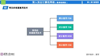 深入浅出计算机网络（微课视频版） 第 2 章 物理层
课件制作：高军
02 常见的信道复用技术
常用的
信道复用技术
频分复用 FDM
时分复用 TDM
波分复用 WDM
码分复用 CDM
 