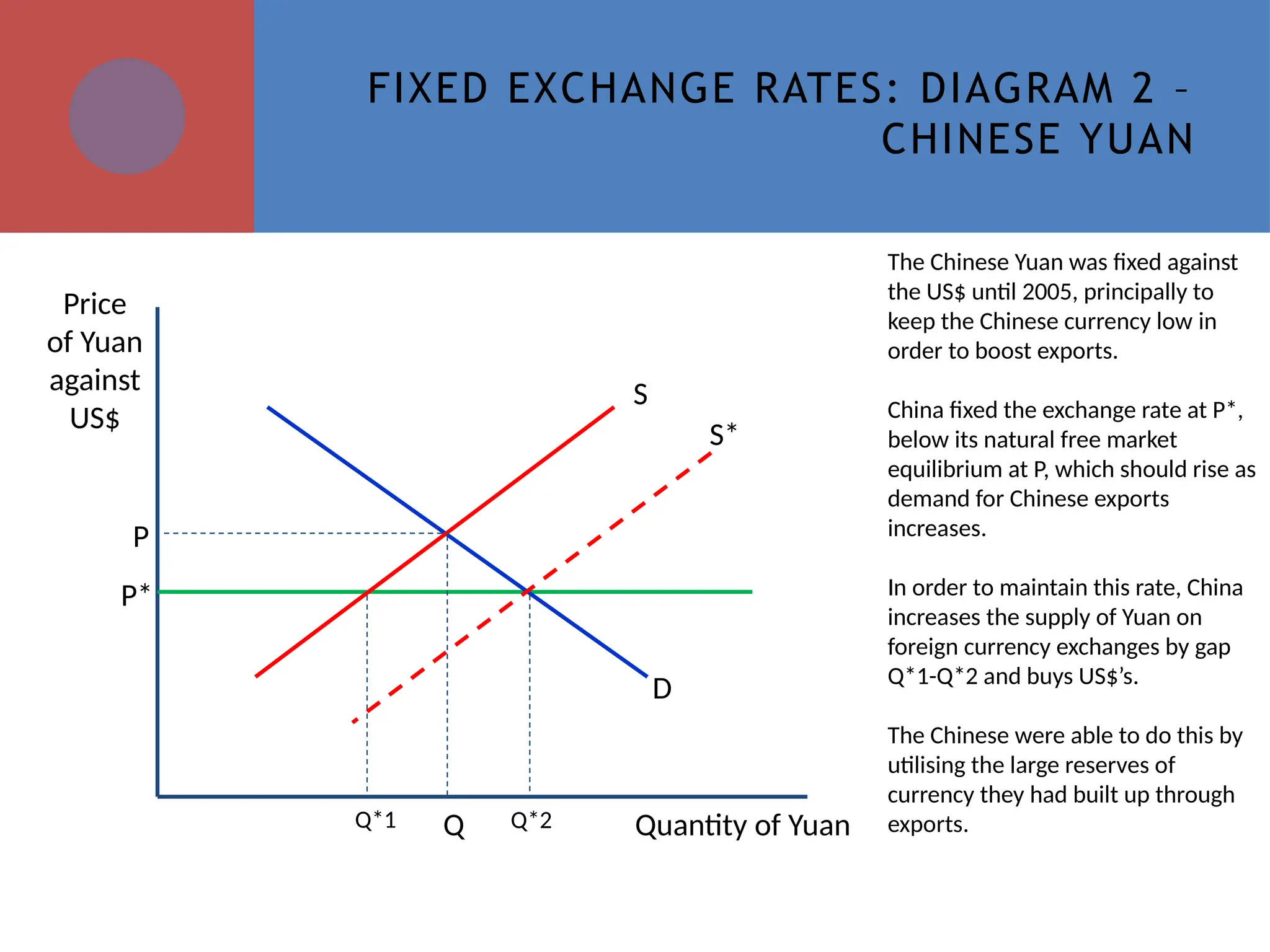 2.6.4 Y2 Exchange rate systems to help with education.pptx
