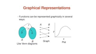 Functions and types of functions Explained | PPT