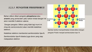 2. Isolator dan Semikonduktor pertemuan ke dua | PDF