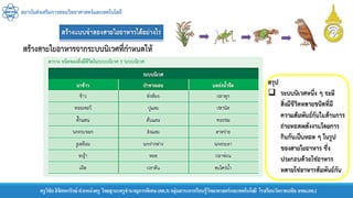 สถาบันส่งเสริมการสอนวิทยาศาสตร์และเทคโนโลยี
ครูวิชัยลิขิตพรรักษ์ ตาแหน่งครู วิทยฐานะครูชานาญการพิเศษ(คศ.3)กลุ่มสาระการเรียนรู้วิทยาศาสตร์และเทคโนโลยี โรงเรียนวัดราชบพิธ สพม.กท.1
 