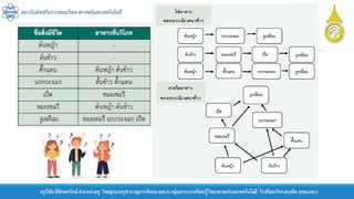สถาบันส่งเสริมการสอนวิทยาศาสตร์และเทคโนโลยี
ครูวิชัยลิขิตพรรักษ์ ตาแหน่งครู วิทยฐานะครูชานาญการพิเศษ(คศ.3)กลุ่มสาระการเรียนรู้วิทยาศาสตร์และเทคโนโลยี โรงเรียนวัดราชบพิธ สพม.กท.1
 