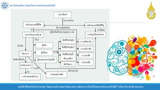 สถาบันส่งเสริมการสอนวิทยาศาสตร์และเทคโนโลยี
ครูวิชัยลิขิตพรรักษ์ ตาแหน่งครู วิทยฐานะครูชานาญการพิเศษ(คศ.3)กลุ่มสาระการเรียนรู้วิทยาศาสตร์และเทคโนโลยี โรงเรียนวัดราชบพิธ สพม.กท.1
 