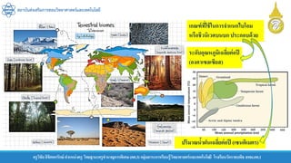 สถาบันส่งเสริมการสอนวิทยาศาสตร์และเทคโนโลยี
ครูวิชัยลิขิตพรรักษ์ ตาแหน่งครู วิทยฐานะครูชานาญการพิเศษ(คศ.3)กลุ่มสาระการเรียนรู้วิทยาศาสตร์และเทคโนโลยี โรงเรียนวัดราชบพิธ สพม.กท.1
ระดับอุณหภูมิเฉลี่ยต่อปี
(องศาเซลเซียส)
ปริมาณน้าฝนเฉลี่ยต่อปี (เซนติเมตร)
เกณฑ์ที่ใช้ในการจาแนกไบโอม
หรือชีวนิเวศบนบก ประกอบด้วย
 