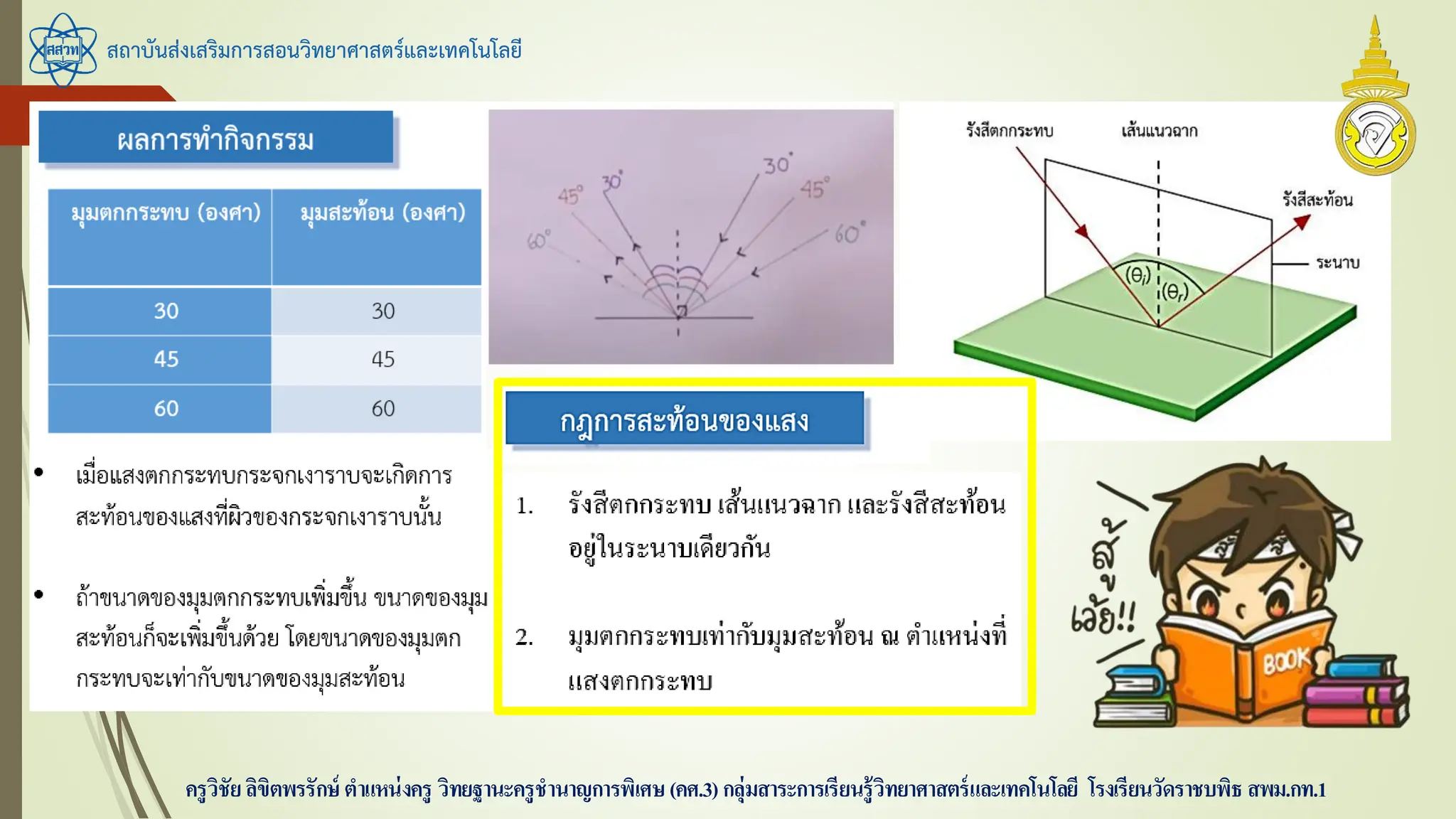 สถาบันส่งเสริมการสอนวิทยาศาสตร์และเทคโนโลยี
ครูวิชัยลิขิตพรรักษ์ ตาแหน่งครู วิทยฐานะครูชานาญการพิเศษ(คศ.3)กลุ่มสาระการเรียนรู้วิทยาศาสตร์และเทคโนโลยี โรงเรียนวัดราชบพิธ สพม.กท.1
 