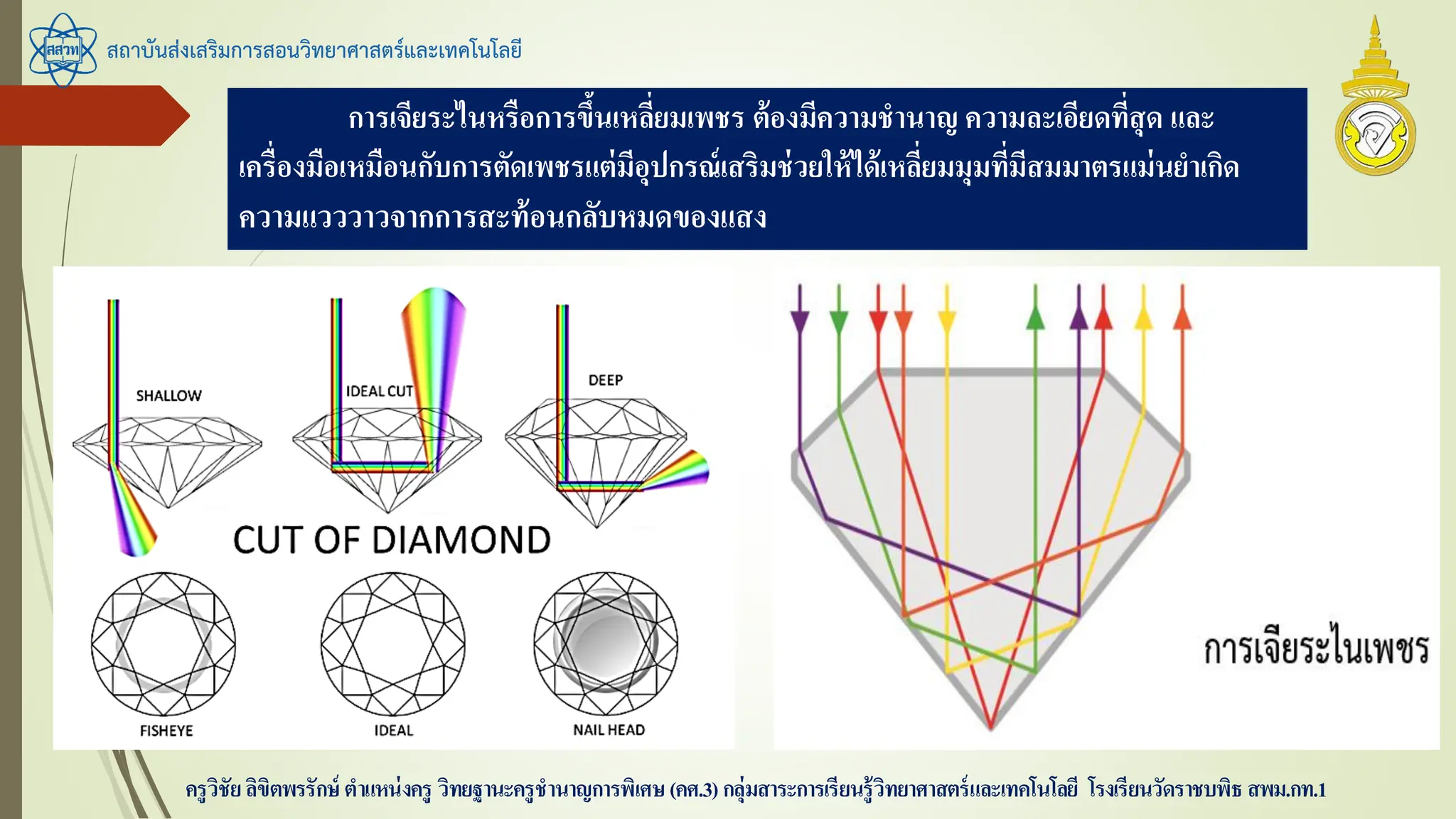 สถาบันส่งเสริมการสอนวิทยาศาสตร์และเทคโนโลยี
ครูวิชัยลิขิตพรรักษ์ ตาแหน่งครู วิทยฐานะครูชานาญการพิเศษ(คศ.3)กลุ่มสาระการเรียนรู้วิทยาศาสตร์และเทคโนโลยี โรงเรียนวัดราชบพิธ สพม.กท.1
การเจียระไนหรือการขึ้นเหลี่ยมเพชร ต้องมีความชานาญ ความละเอียดที่สุด และ
เครื่องมือเหมือนกับการตัดเพชรแต่มีอุปกรณ์เสริมช่วยให้ได้เหลี่ยมมุมที่มีสมมาตรแม่นยาเกิด
ความแวววาวจากการสะท้อนกลับหมดของแสง
 