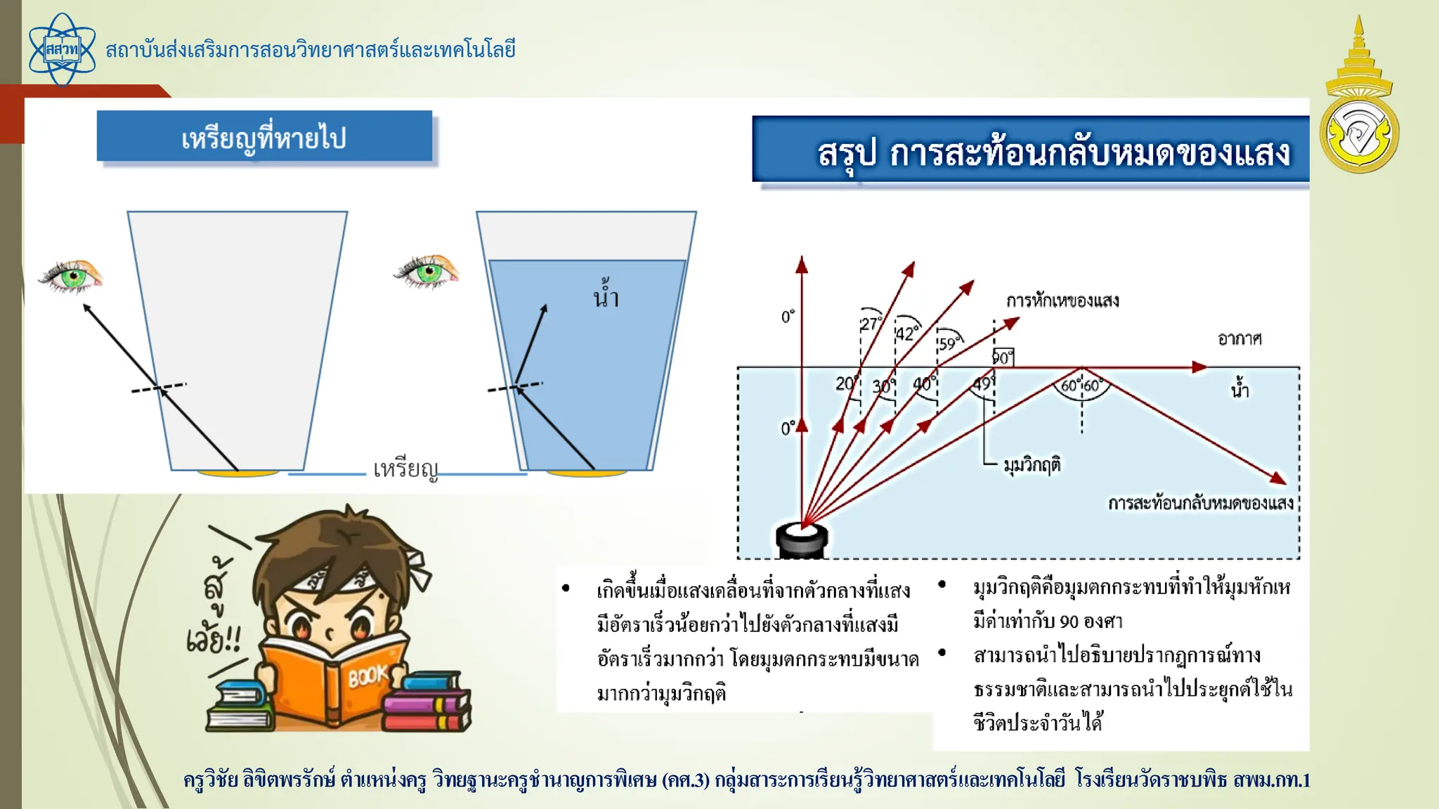 สถาบันส่งเสริมการสอนวิทยาศาสตร์และเทคโนโลยี
ครูวิชัยลิขิตพรรักษ์ ตาแหน่งครู วิทยฐานะครูชานาญการพิเศษ(คศ.3)กลุ่มสาระการเรียนรู้วิทยาศาสตร์และเทคโนโลยี โรงเรียนวัดราชบพิธ สพม.กท.1
 