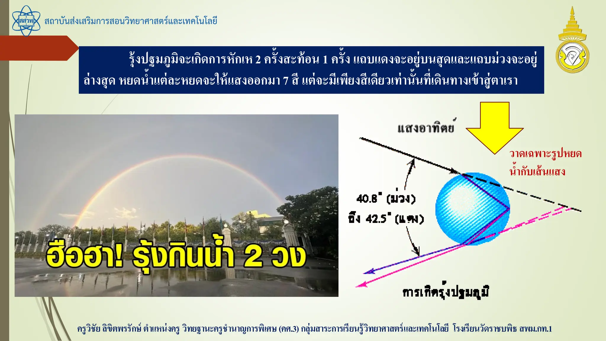 สถาบันส่งเสริมการสอนวิทยาศาสตร์และเทคโนโลยี
ครูวิชัยลิขิตพรรักษ์ ตาแหน่งครู วิทยฐานะครูชานาญการพิเศษ(คศ.3)กลุ่มสาระการเรียนรู้วิทยาศาสตร์และเทคโนโลยี โรงเรียนวัดราชบพิธ สพม.กท.1
รุ้งปฐมภูมิจะเกิดการหักเห2 ครั้งสะท้อน 1 ครั้ง แถบแดงจะอยู่บนสุดและแถบม่วงจะอยู่
ล่างสุด หยดน้าแต่ละหยดจะให้แสงออกมา7 สี แต่จะมีเพียงสีเดียวเท่านั้นที่เดินทางเข้าสู่ตาเรา
วาดเฉพาะรูปหยด
น้ากับเส้นแสง
 
