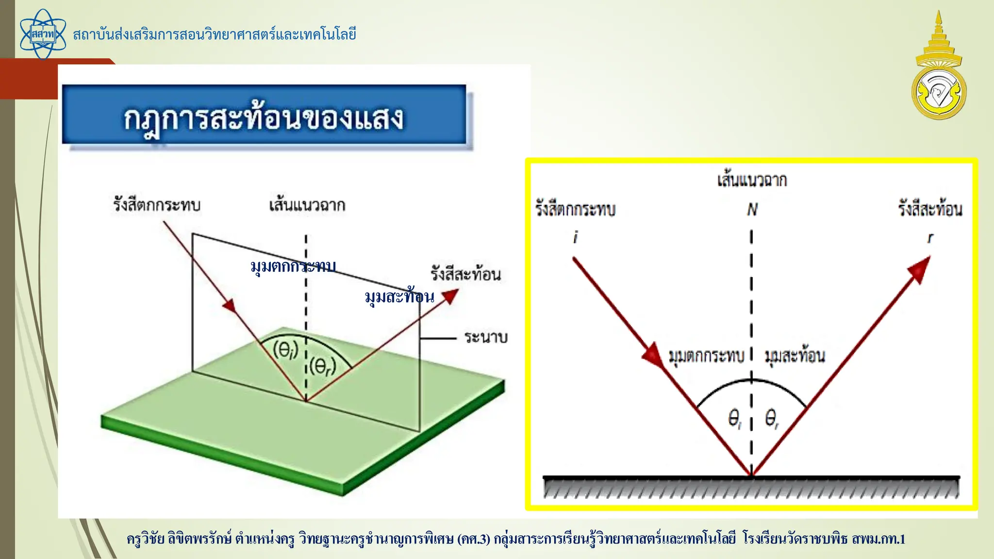 สถาบันส่งเสริมการสอนวิทยาศาสตร์และเทคโนโลยี
ครูวิชัยลิขิตพรรักษ์ ตาแหน่งครู วิทยฐานะครูชานาญการพิเศษ(คศ.3)กลุ่มสาระการเรียนรู้วิทยาศาสตร์และเทคโนโลยี โรงเรียนวัดราชบพิธ สพม.กท.1
มุมตกกระทบ
มุมสะท้อน
 