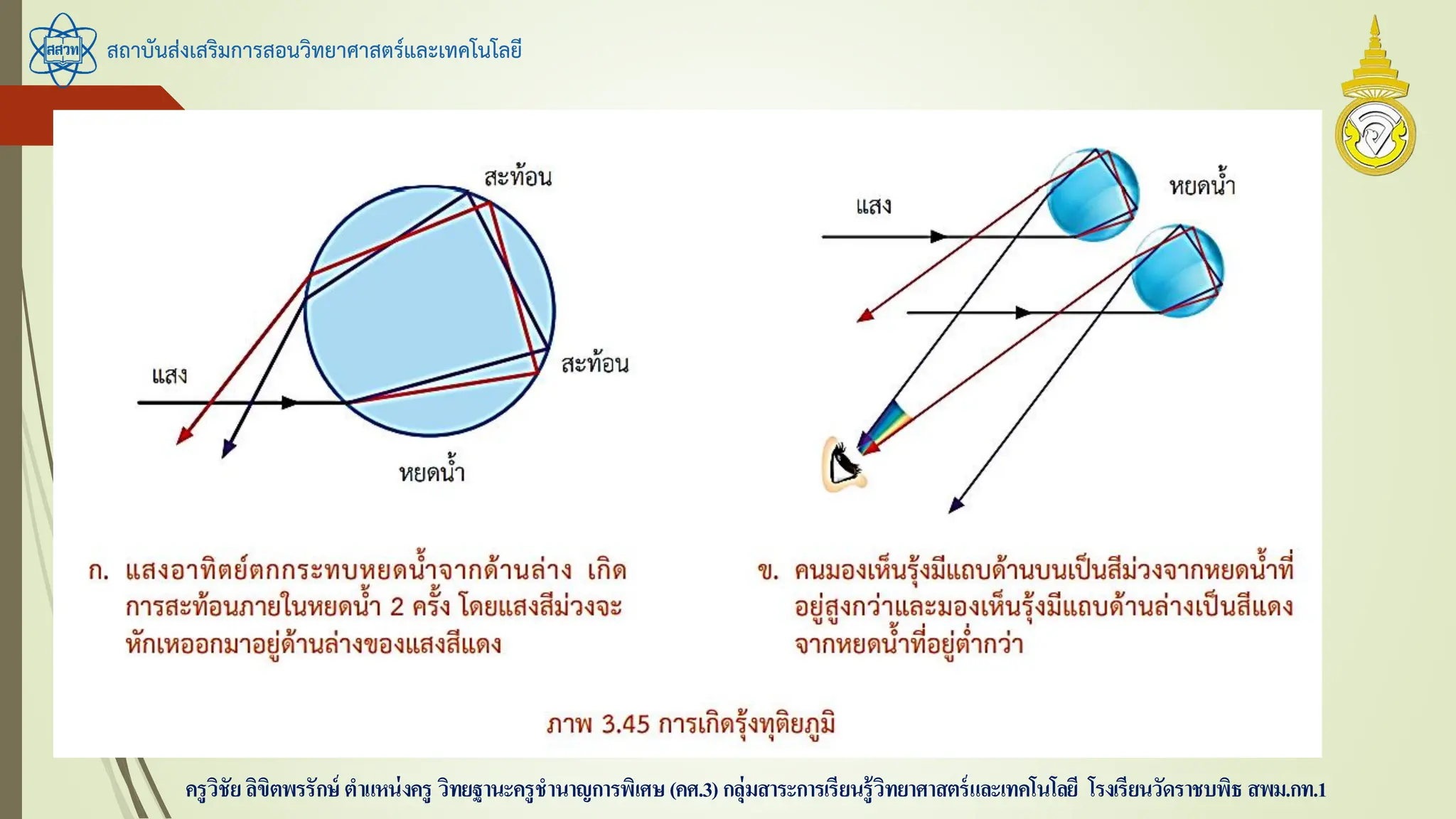 สถาบันส่งเสริมการสอนวิทยาศาสตร์และเทคโนโลยี
ครูวิชัยลิขิตพรรักษ์ ตาแหน่งครู วิทยฐานะครูชานาญการพิเศษ(คศ.3)กลุ่มสาระการเรียนรู้วิทยาศาสตร์และเทคโนโลยี โรงเรียนวัดราชบพิธ สพม.กท.1
 