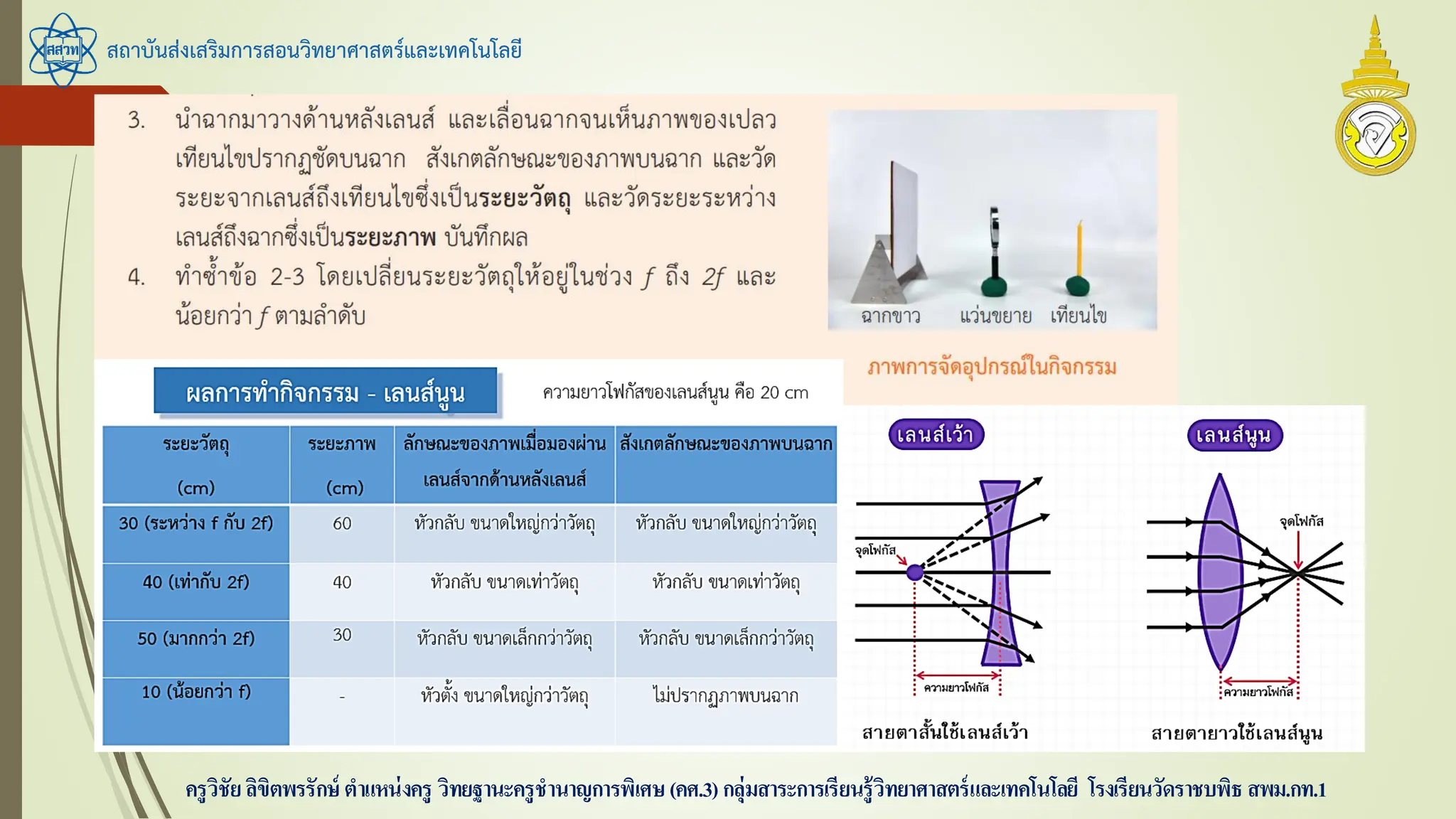 สถาบันส่งเสริมการสอนวิทยาศาสตร์และเทคโนโลยี
ครูวิชัยลิขิตพรรักษ์ ตาแหน่งครู วิทยฐานะครูชานาญการพิเศษ(คศ.3)กลุ่มสาระการเรียนรู้วิทยาศาสตร์และเทคโนโลยี โรงเรียนวัดราชบพิธ สพม.กท.1
 