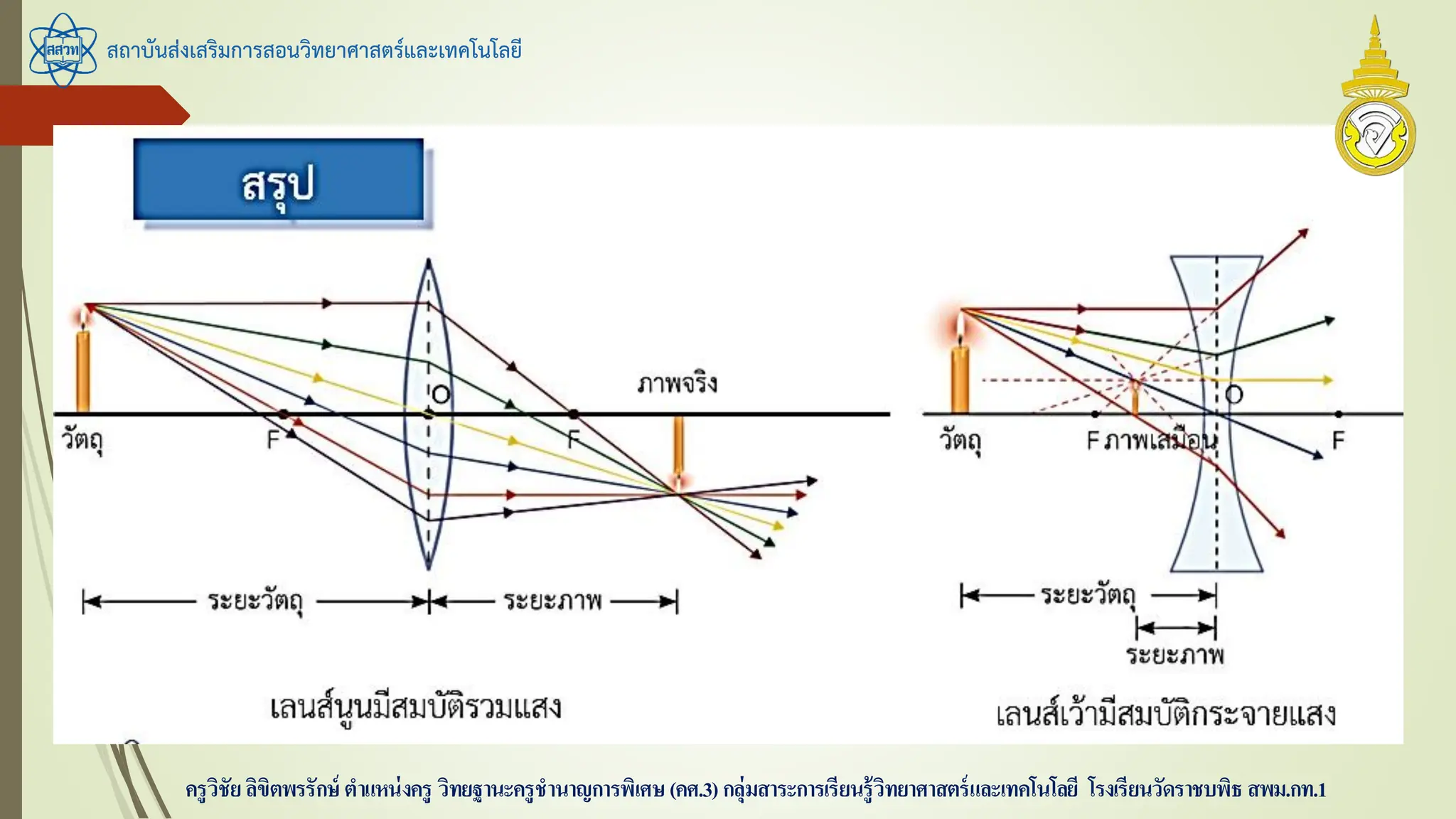 สถาบันส่งเสริมการสอนวิทยาศาสตร์และเทคโนโลยี
ครูวิชัยลิขิตพรรักษ์ ตาแหน่งครู วิทยฐานะครูชานาญการพิเศษ(คศ.3)กลุ่มสาระการเรียนรู้วิทยาศาสตร์และเทคโนโลยี โรงเรียนวัดราชบพิธ สพม.กท.1
 