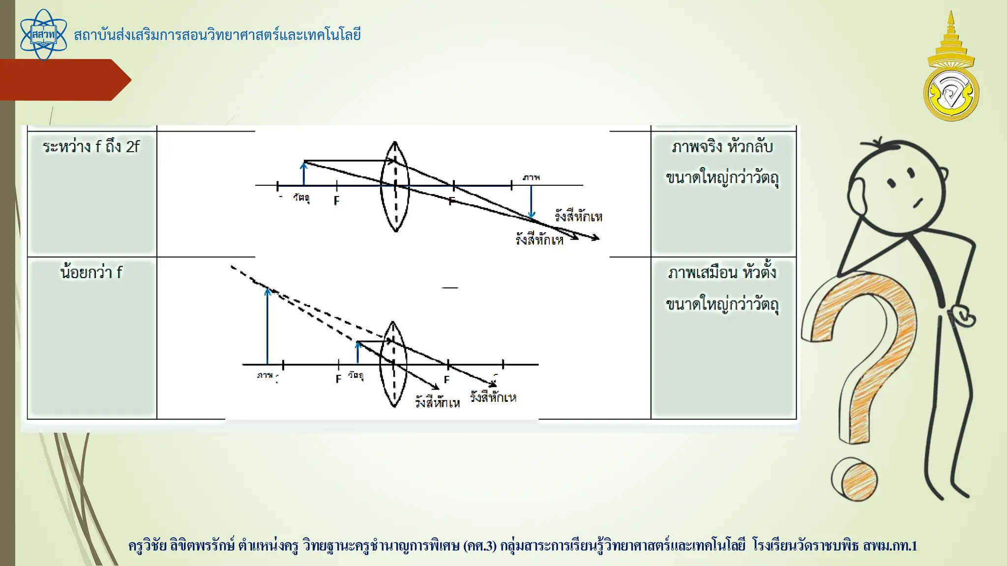 สถาบันส่งเสริมการสอนวิทยาศาสตร์และเทคโนโลยี
ครูวิชัยลิขิตพรรักษ์ ตาแหน่งครู วิทยฐานะครูชานาญการพิเศษ(คศ.3)กลุ่มสาระการเรียนรู้วิทยาศาสตร์และเทคโนโลยี โรงเรียนวัดราชบพิธ สพม.กท.1
 