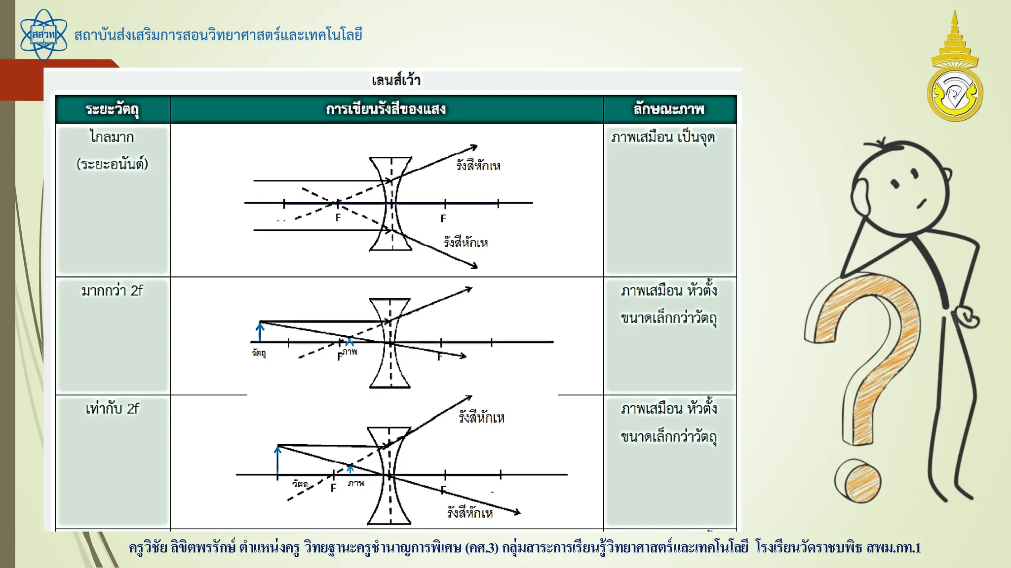 สถาบันส่งเสริมการสอนวิทยาศาสตร์และเทคโนโลยี
ครูวิชัยลิขิตพรรักษ์ ตาแหน่งครู วิทยฐานะครูชานาญการพิเศษ(คศ.3)กลุ่มสาระการเรียนรู้วิทยาศาสตร์และเทคโนโลยี โรงเรียนวัดราชบพิธ สพม.กท.1
 