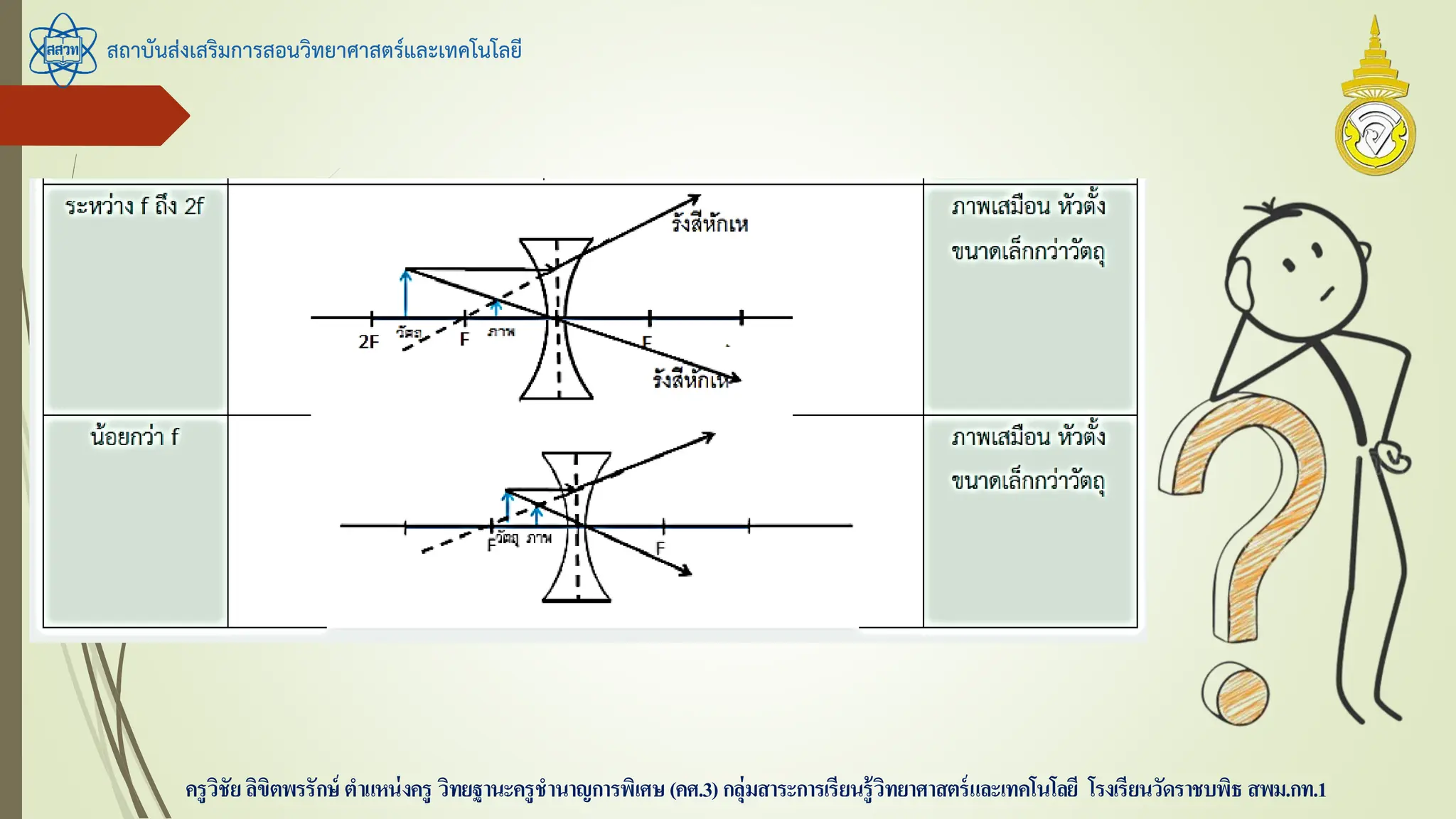 สถาบันส่งเสริมการสอนวิทยาศาสตร์และเทคโนโลยี
ครูวิชัยลิขิตพรรักษ์ ตาแหน่งครู วิทยฐานะครูชานาญการพิเศษ(คศ.3)กลุ่มสาระการเรียนรู้วิทยาศาสตร์และเทคโนโลยี โรงเรียนวัดราชบพิธ สพม.กท.1
 