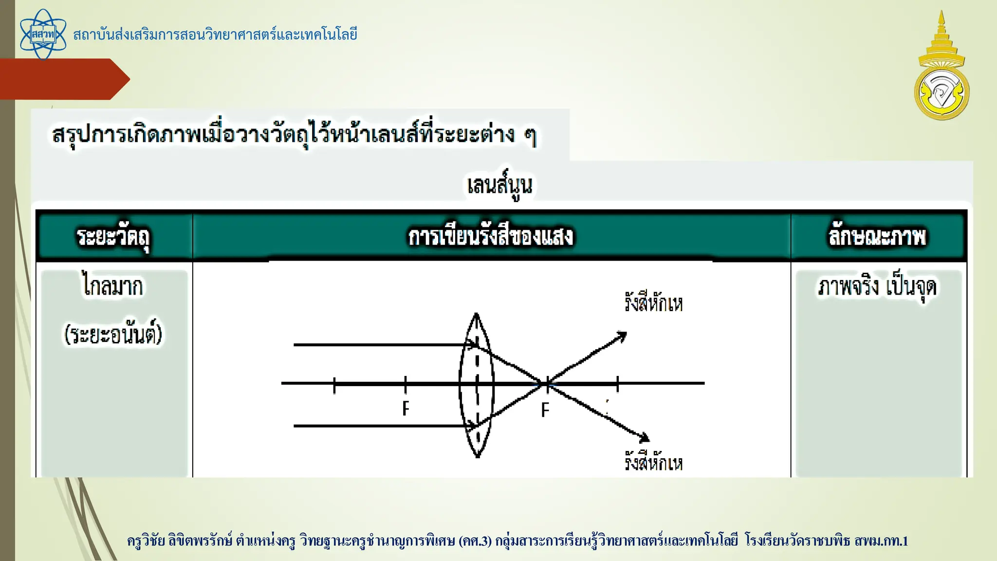 สถาบันส่งเสริมการสอนวิทยาศาสตร์และเทคโนโลยี
ครูวิชัยลิขิตพรรักษ์ ตาแหน่งครู วิทยฐานะครูชานาญการพิเศษ(คศ.3)กลุ่มสาระการเรียนรู้วิทยาศาสตร์และเทคโนโลยี โรงเรียนวัดราชบพิธ สพม.กท.1
 