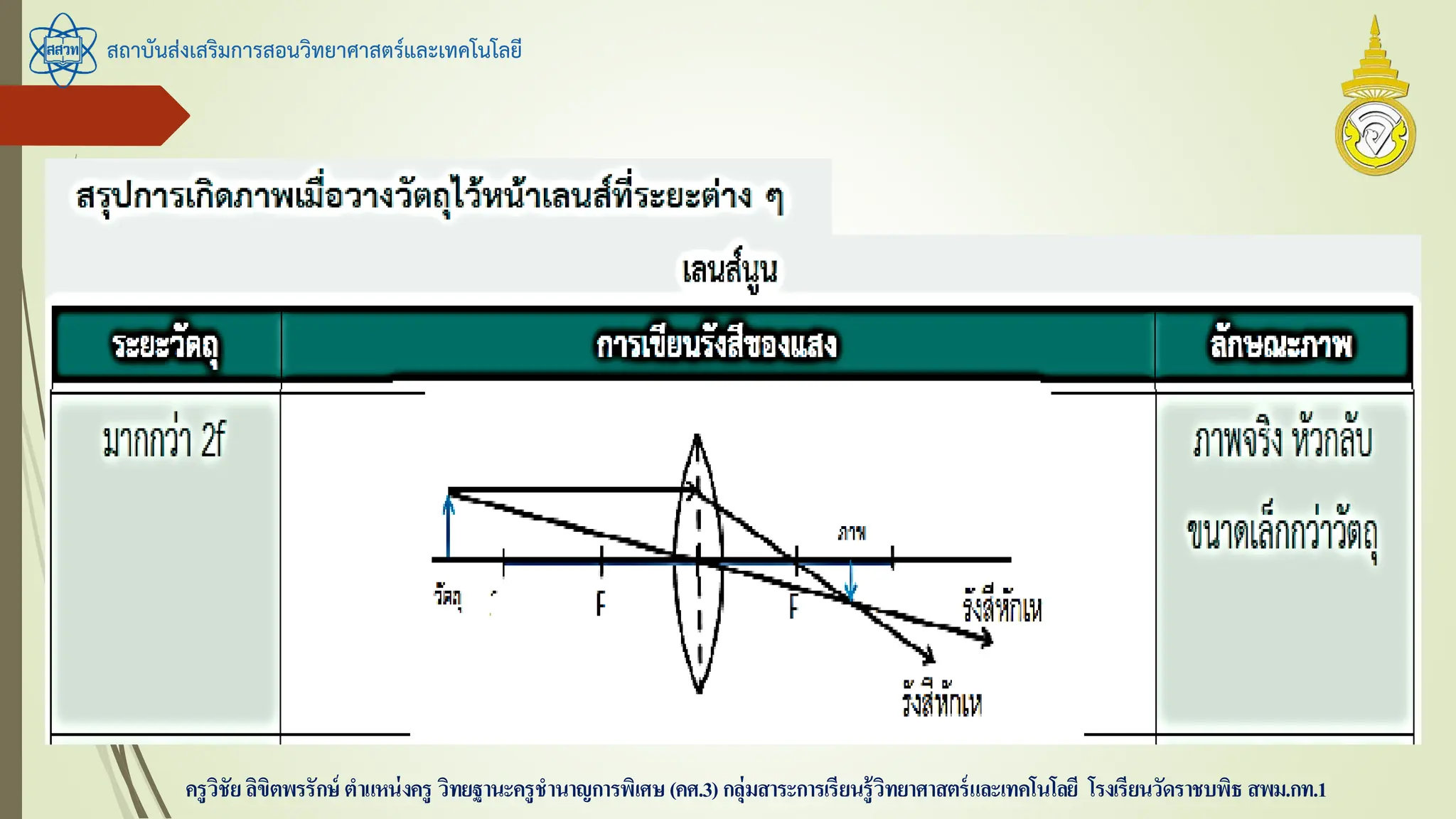 สถาบันส่งเสริมการสอนวิทยาศาสตร์และเทคโนโลยี
ครูวิชัยลิขิตพรรักษ์ ตาแหน่งครู วิทยฐานะครูชานาญการพิเศษ(คศ.3)กลุ่มสาระการเรียนรู้วิทยาศาสตร์และเทคโนโลยี โรงเรียนวัดราชบพิธ สพม.กท.1
 