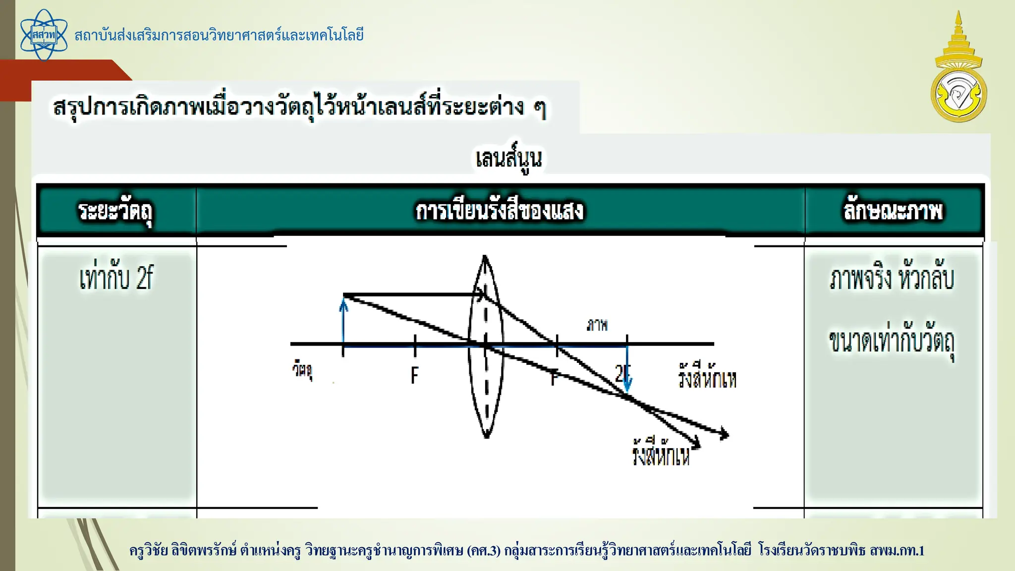 สถาบันส่งเสริมการสอนวิทยาศาสตร์และเทคโนโลยี
ครูวิชัยลิขิตพรรักษ์ ตาแหน่งครู วิทยฐานะครูชานาญการพิเศษ(คศ.3)กลุ่มสาระการเรียนรู้วิทยาศาสตร์และเทคโนโลยี โรงเรียนวัดราชบพิธ สพม.กท.1
 