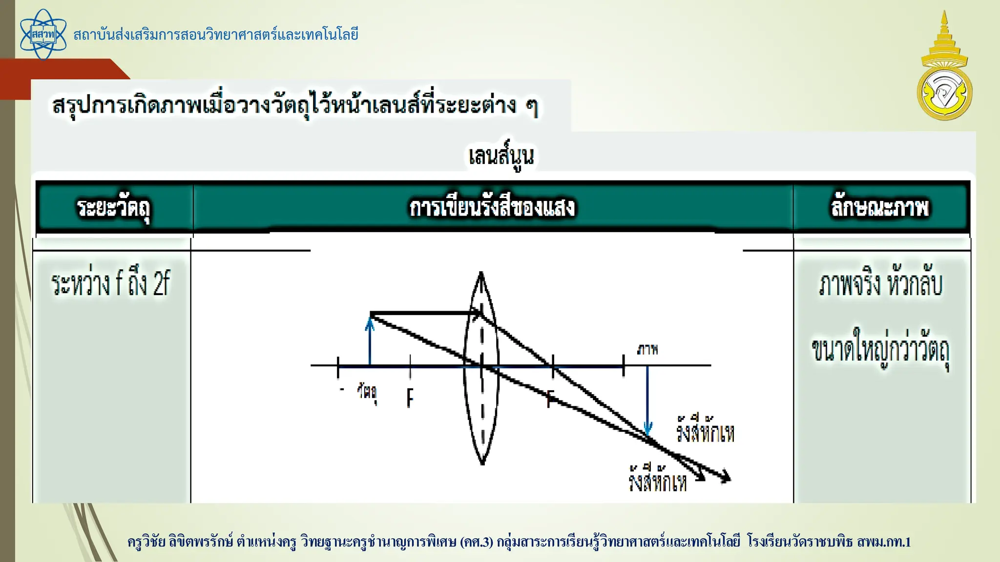 สถาบันส่งเสริมการสอนวิทยาศาสตร์และเทคโนโลยี
ครูวิชัยลิขิตพรรักษ์ ตาแหน่งครู วิทยฐานะครูชานาญการพิเศษ(คศ.3)กลุ่มสาระการเรียนรู้วิทยาศาสตร์และเทคโนโลยี โรงเรียนวัดราชบพิธ สพม.กท.1
 