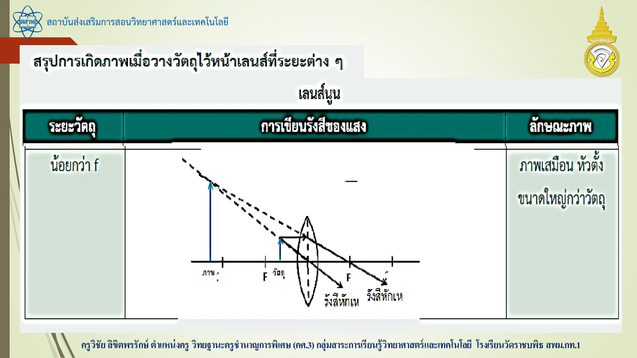 สถาบันส่งเสริมการสอนวิทยาศาสตร์และเทคโนโลยี
ครูวิชัยลิขิตพรรักษ์ ตาแหน่งครู วิทยฐานะครูชานาญการพิเศษ(คศ.3)กลุ่มสาระการเรียนรู้วิทยาศาสตร์และเทคโนโลยี โรงเรียนวัดราชบพิธ สพม.กท.1
 