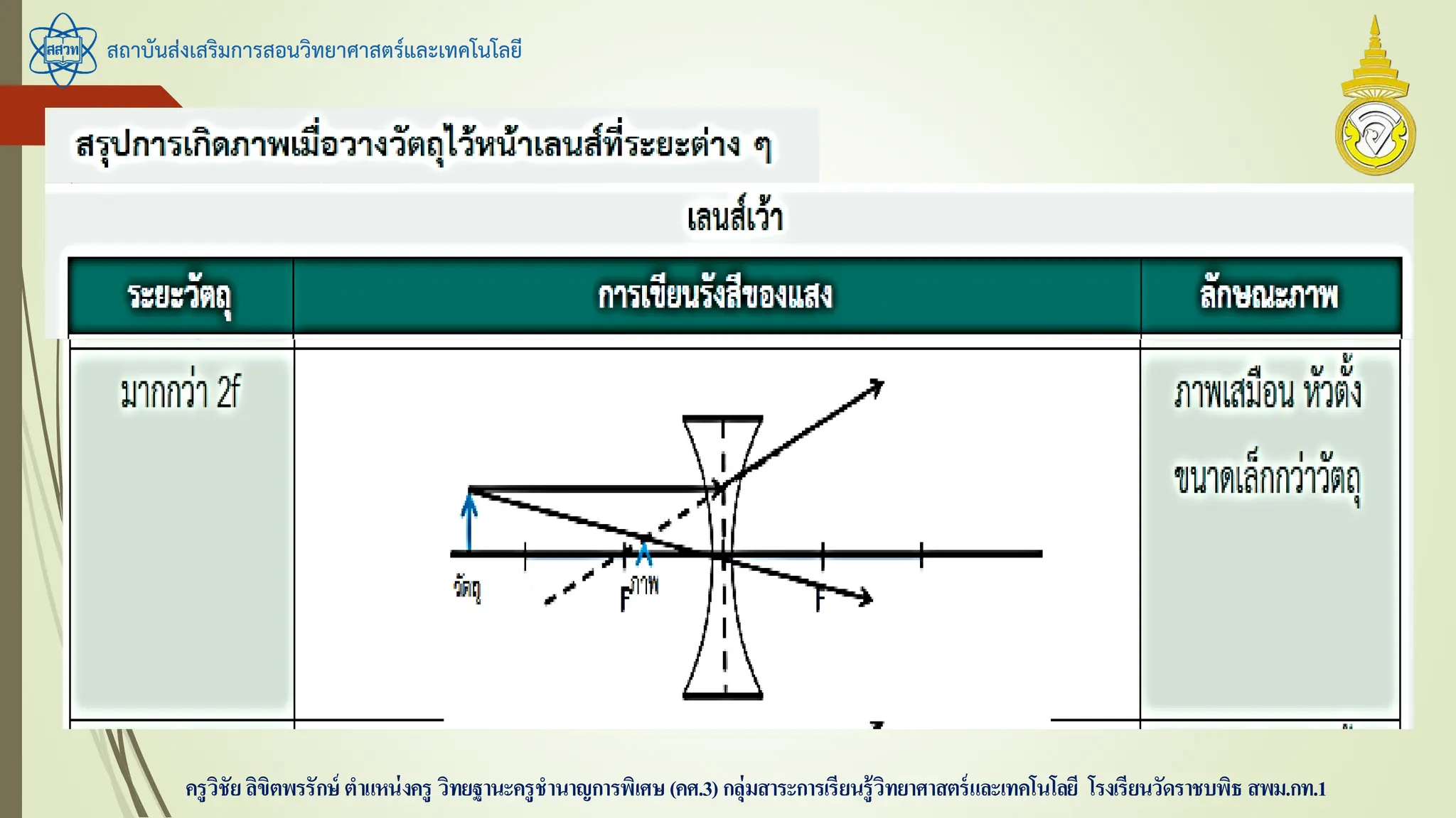 สถาบันส่งเสริมการสอนวิทยาศาสตร์และเทคโนโลยี
ครูวิชัยลิขิตพรรักษ์ ตาแหน่งครู วิทยฐานะครูชานาญการพิเศษ(คศ.3)กลุ่มสาระการเรียนรู้วิทยาศาสตร์และเทคโนโลยี โรงเรียนวัดราชบพิธ สพม.กท.1
 