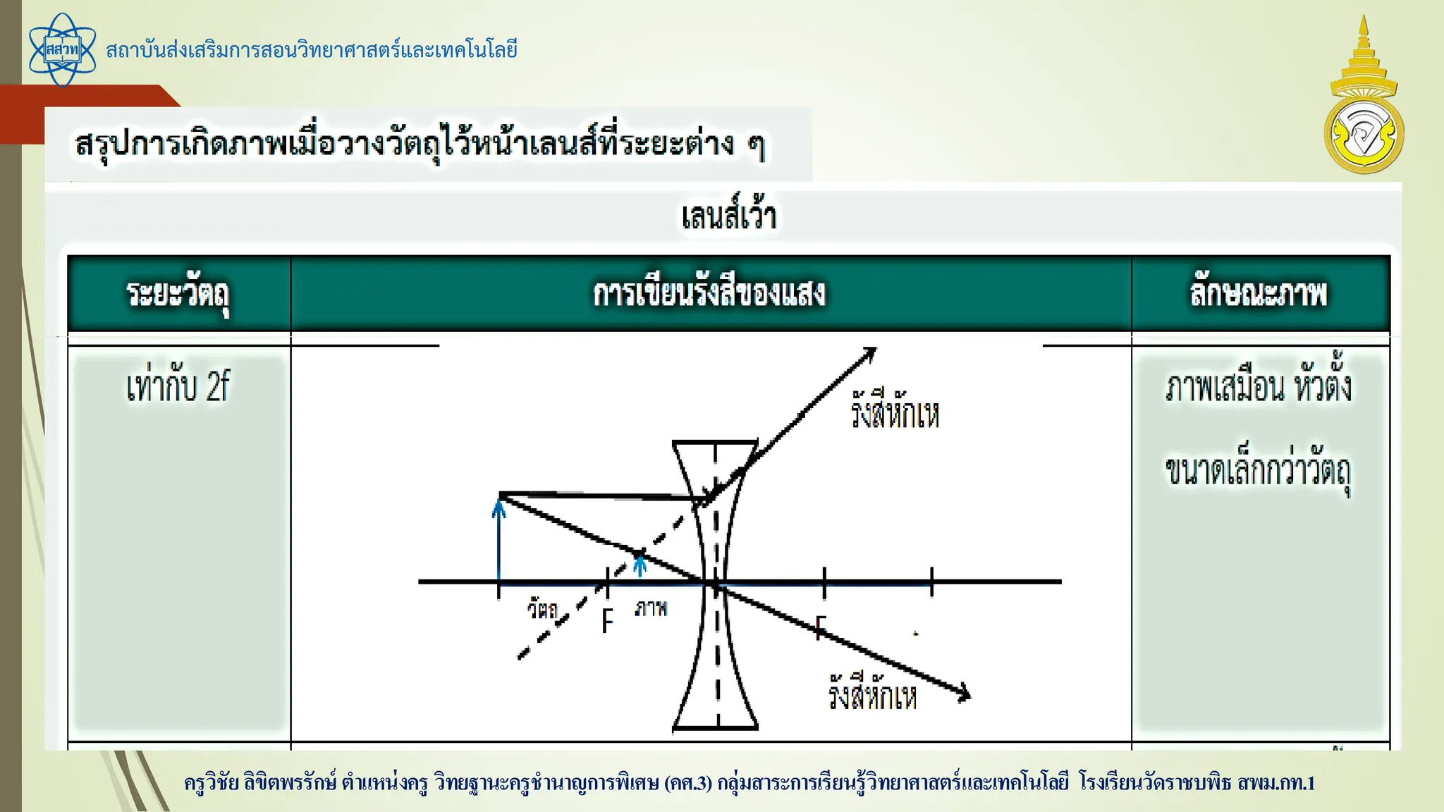 สถาบันส่งเสริมการสอนวิทยาศาสตร์และเทคโนโลยี
ครูวิชัยลิขิตพรรักษ์ ตาแหน่งครู วิทยฐานะครูชานาญการพิเศษ(คศ.3)กลุ่มสาระการเรียนรู้วิทยาศาสตร์และเทคโนโลยี โรงเรียนวัดราชบพิธ สพม.กท.1
 