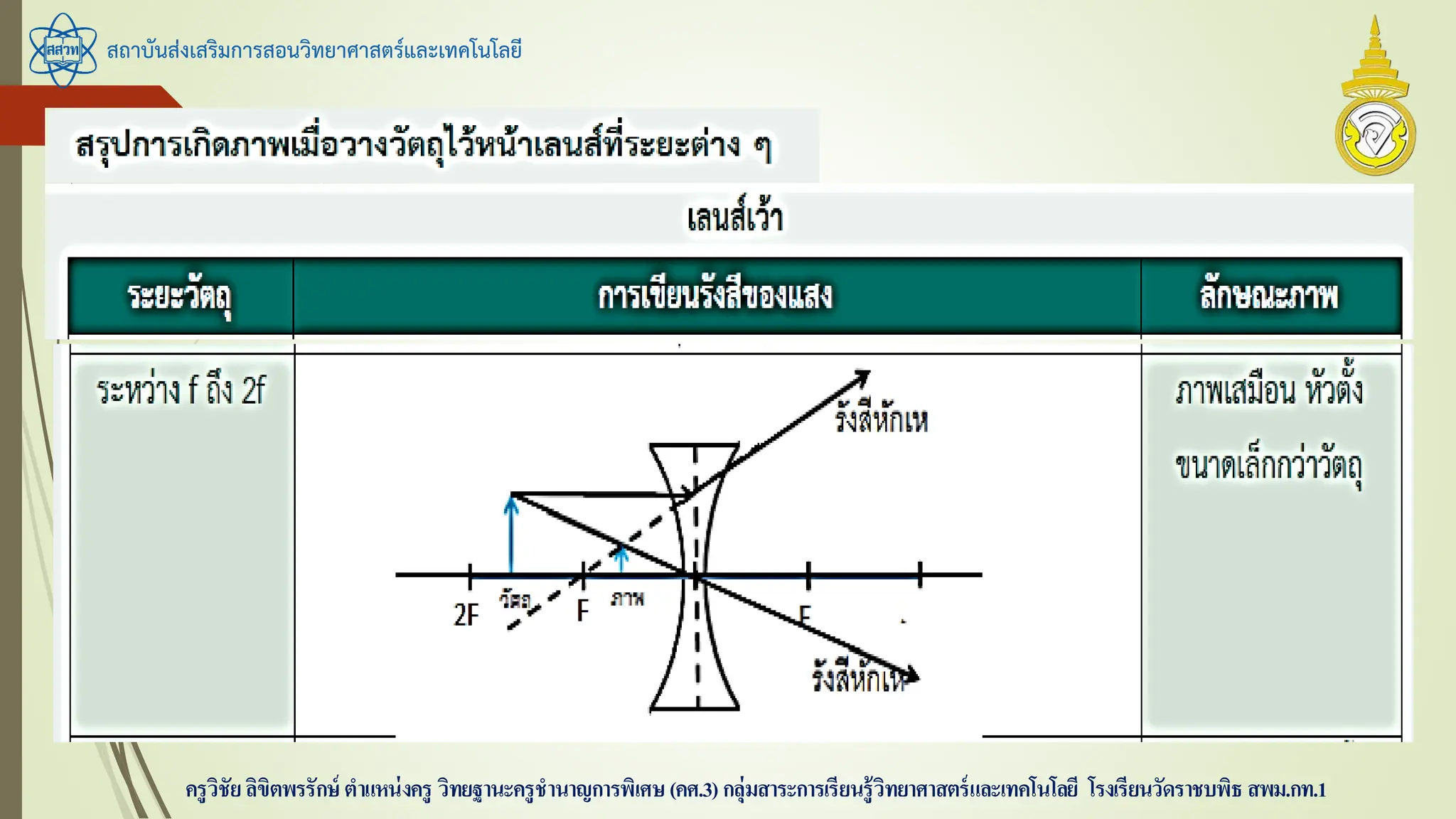 สถาบันส่งเสริมการสอนวิทยาศาสตร์และเทคโนโลยี
ครูวิชัยลิขิตพรรักษ์ ตาแหน่งครู วิทยฐานะครูชานาญการพิเศษ(คศ.3)กลุ่มสาระการเรียนรู้วิทยาศาสตร์และเทคโนโลยี โรงเรียนวัดราชบพิธ สพม.กท.1
 