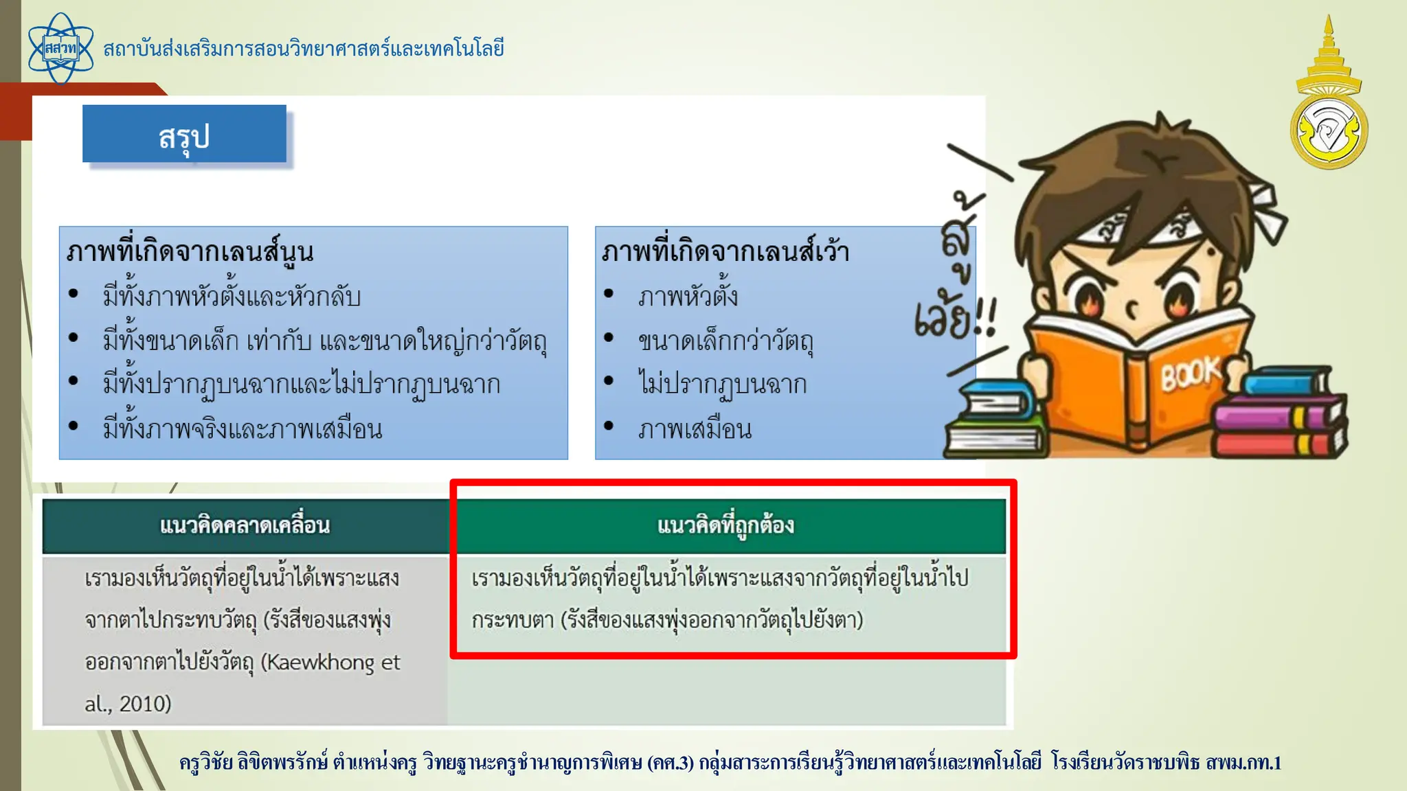 สถาบันส่งเสริมการสอนวิทยาศาสตร์และเทคโนโลยี
ครูวิชัยลิขิตพรรักษ์ ตาแหน่งครู วิทยฐานะครูชานาญการพิเศษ(คศ.3)กลุ่มสาระการเรียนรู้วิทยาศาสตร์และเทคโนโลยี โรงเรียนวัดราชบพิธ สพม.กท.1
 