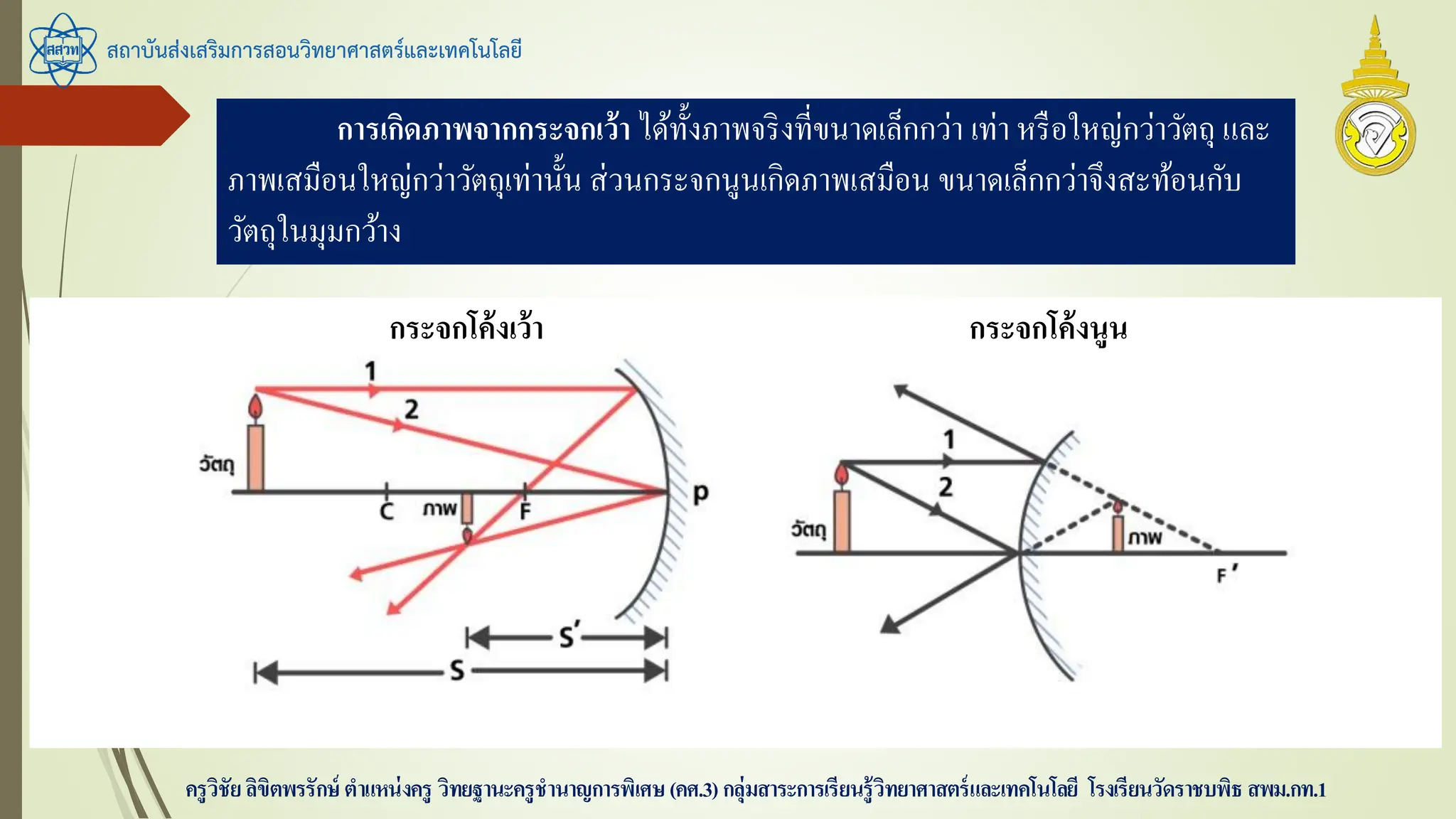 สถาบันส่งเสริมการสอนวิทยาศาสตร์และเทคโนโลยี
ครูวิชัยลิขิตพรรักษ์ ตาแหน่งครู วิทยฐานะครูชานาญการพิเศษ(คศ.3)กลุ่มสาระการเรียนรู้วิทยาศาสตร์และเทคโนโลยี โรงเรียนวัดราชบพิธ สพม.กท.1
การเกิดภาพจากกระจกเว้า ได้ทั้งภาพจริงที่ขนาดเล็กกว่า เท่า หรือใหญ่กว่าวัตถุ และ
ภาพเสมือนใหญ่กว่าวัตถุเท่านั้น ส่วนกระจกนูนเกิดภาพเสมือน ขนาดเล็กกว่าจึงสะท้อนกับ
วัตถุในมุมกว้าง
กระจกโค้งเว้า กระจกโค้งนูน
 