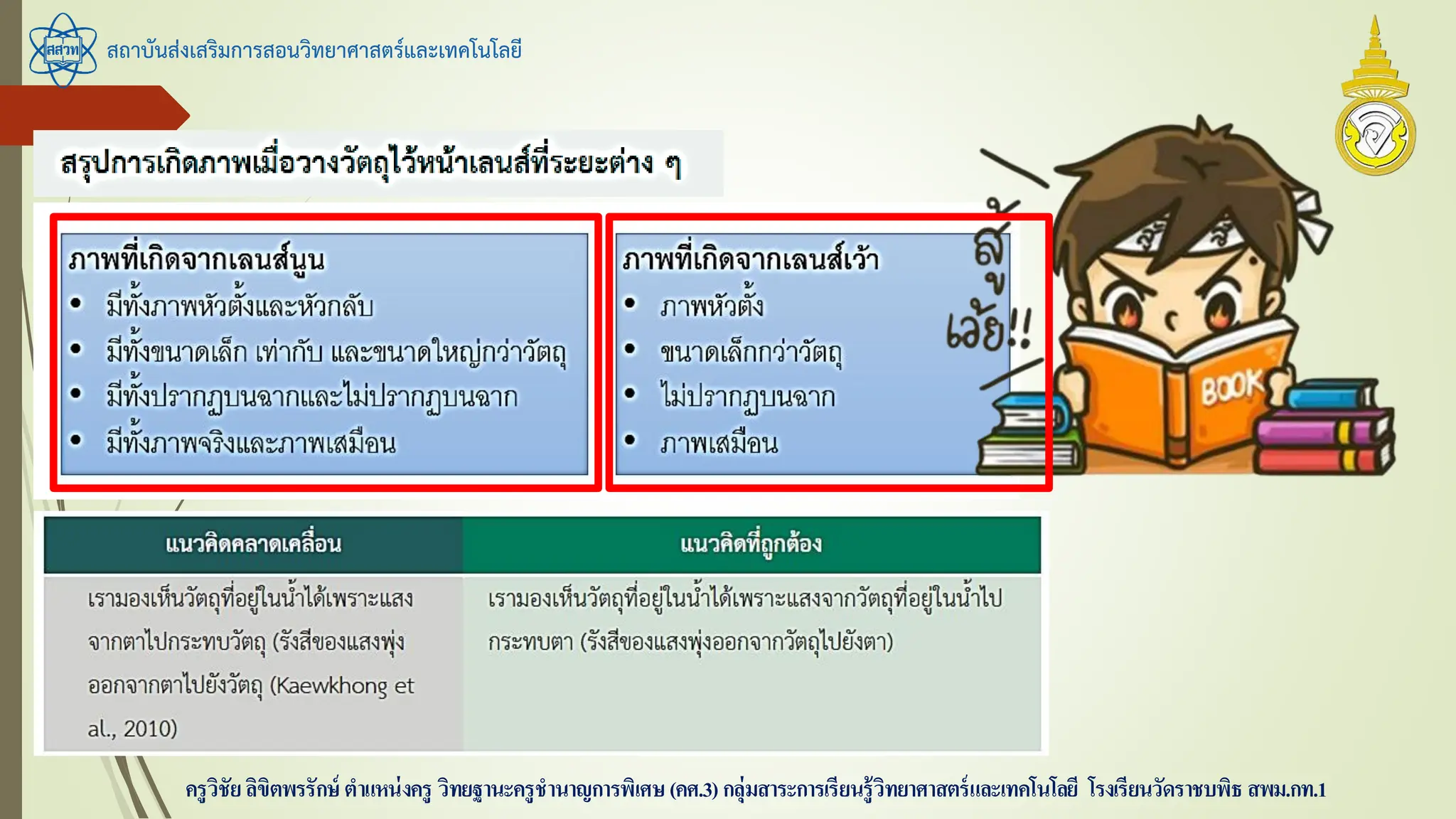สถาบันส่งเสริมการสอนวิทยาศาสตร์และเทคโนโลยี
ครูวิชัยลิขิตพรรักษ์ ตาแหน่งครู วิทยฐานะครูชานาญการพิเศษ(คศ.3)กลุ่มสาระการเรียนรู้วิทยาศาสตร์และเทคโนโลยี โรงเรียนวัดราชบพิธ สพม.กท.1
 