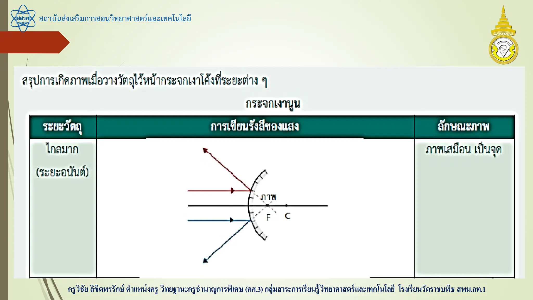 สถาบันส่งเสริมการสอนวิทยาศาสตร์และเทคโนโลยี
ครูวิชัยลิขิตพรรักษ์ ตาแหน่งครู วิทยฐานะครูชานาญการพิเศษ(คศ.3)กลุ่มสาระการเรียนรู้วิทยาศาสตร์และเทคโนโลยี โรงเรียนวัดราชบพิธ สพม.กท.1
 