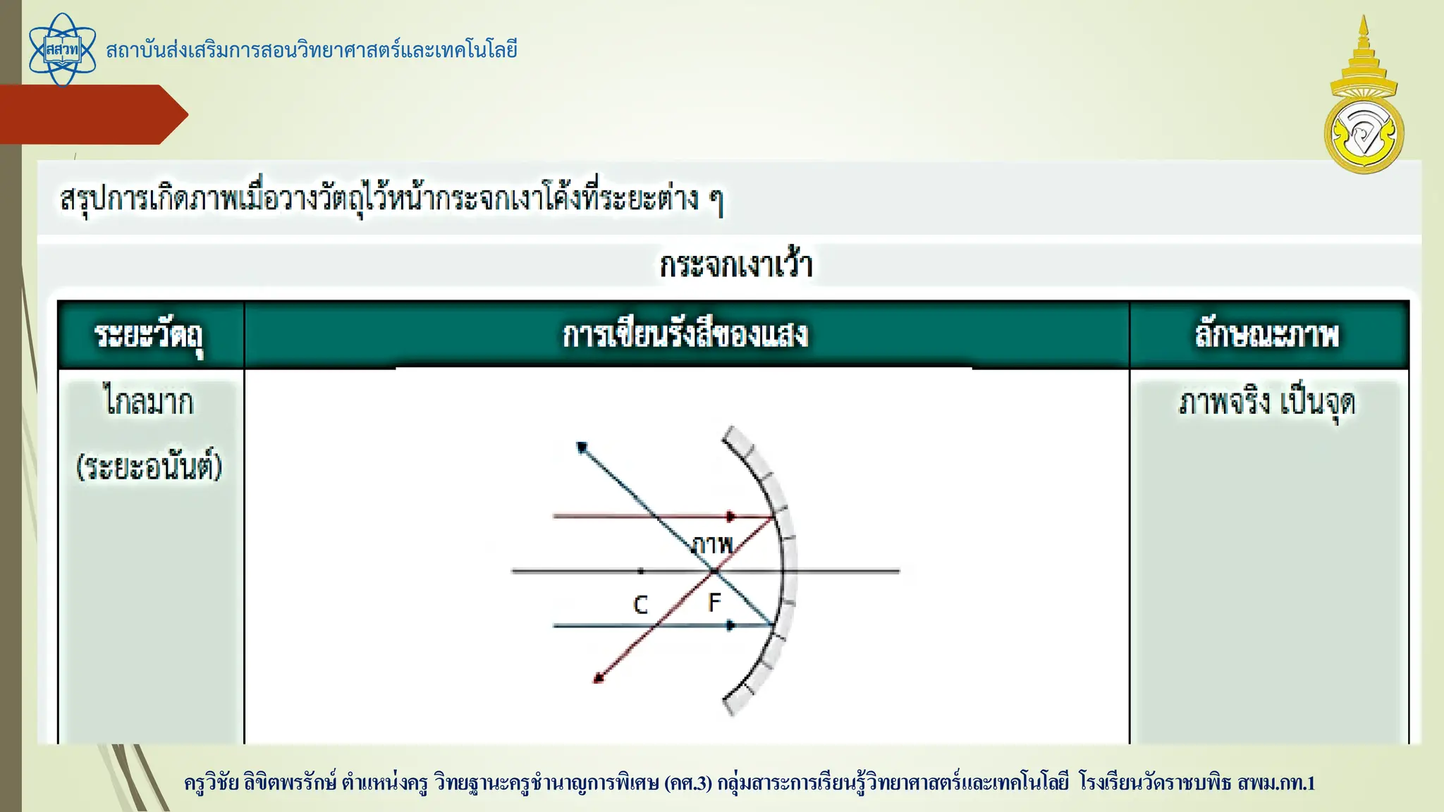 สถาบันส่งเสริมการสอนวิทยาศาสตร์และเทคโนโลยี
ครูวิชัยลิขิตพรรักษ์ ตาแหน่งครู วิทยฐานะครูชานาญการพิเศษ(คศ.3)กลุ่มสาระการเรียนรู้วิทยาศาสตร์และเทคโนโลยี โรงเรียนวัดราชบพิธ สพม.กท.1
 