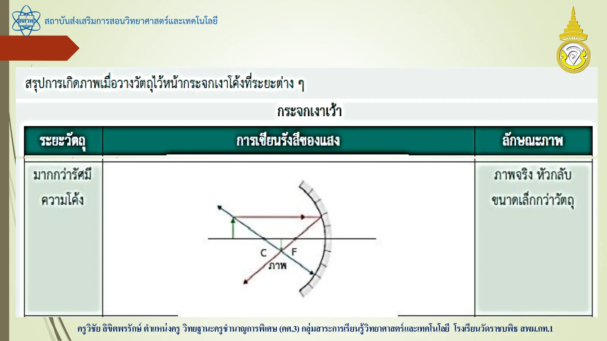 สถาบันส่งเสริมการสอนวิทยาศาสตร์และเทคโนโลยี
ครูวิชัยลิขิตพรรักษ์ ตาแหน่งครู วิทยฐานะครูชานาญการพิเศษ(คศ.3)กลุ่มสาระการเรียนรู้วิทยาศาสตร์และเทคโนโลยี โรงเรียนวัดราชบพิธ สพม.กท.1
 
