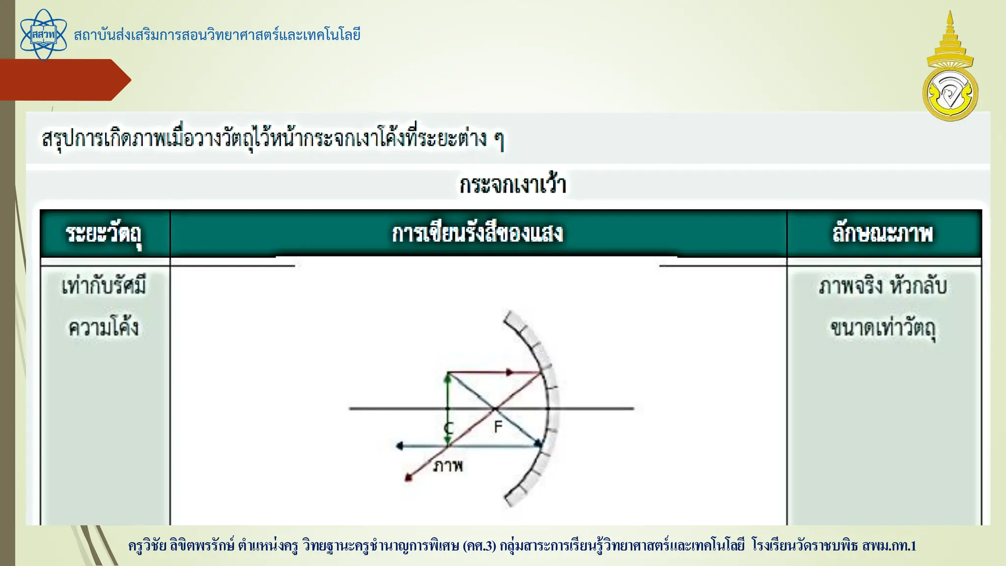 สถาบันส่งเสริมการสอนวิทยาศาสตร์และเทคโนโลยี
ครูวิชัยลิขิตพรรักษ์ ตาแหน่งครู วิทยฐานะครูชานาญการพิเศษ(คศ.3)กลุ่มสาระการเรียนรู้วิทยาศาสตร์และเทคโนโลยี โรงเรียนวัดราชบพิธ สพม.กท.1
 